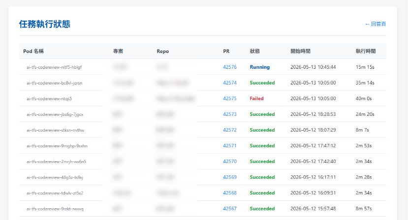 AI Code Review 任務執行狀態頁面