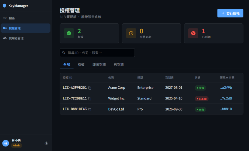 金鑰管理系統授權管理頁面
